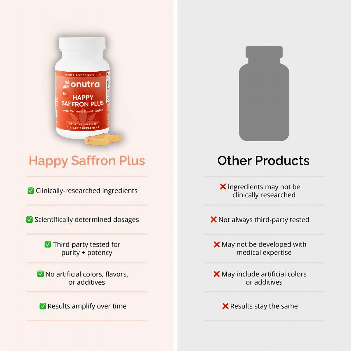 Happy Saffron Plus (50% OFF)